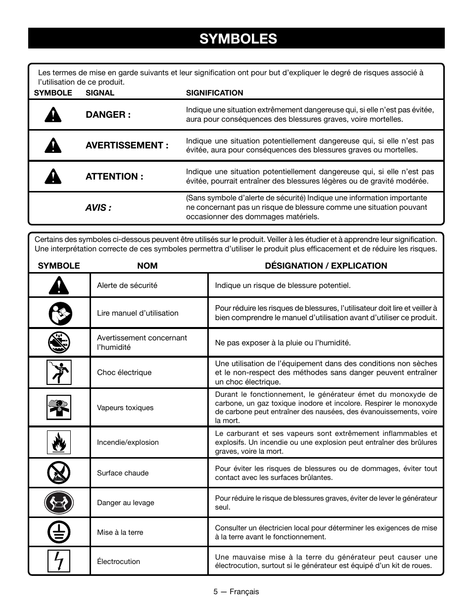 Symboles | Ryobi RYCI2001 User Manual | Page 28 / 64