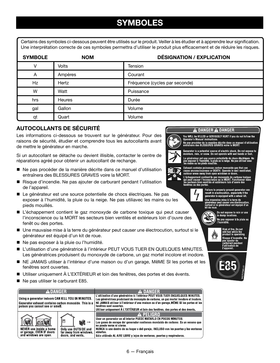 Symboles | Ryobi RYCI2001 User Manual | Page 29 / 64