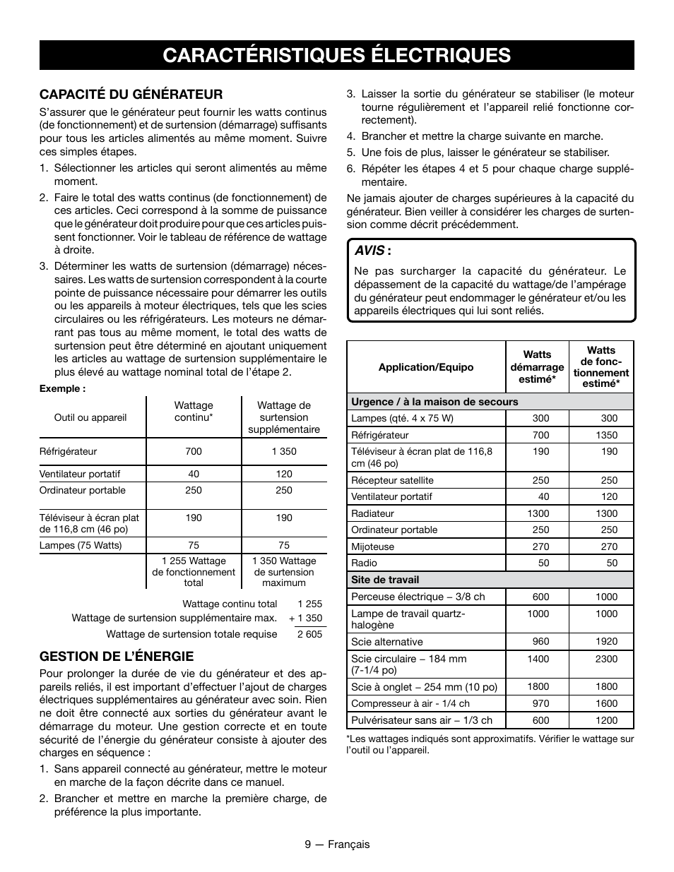 Caractéristiques électriques, Capacité du générateur, Gestion de l’énergie | Avis | Ryobi RYCI2001 User Manual | Page 32 / 64