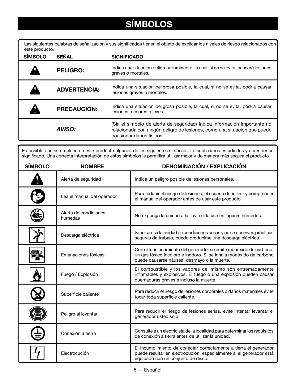 Símbolos | Ryobi RYCI2001 User Manual | Page 47 / 64