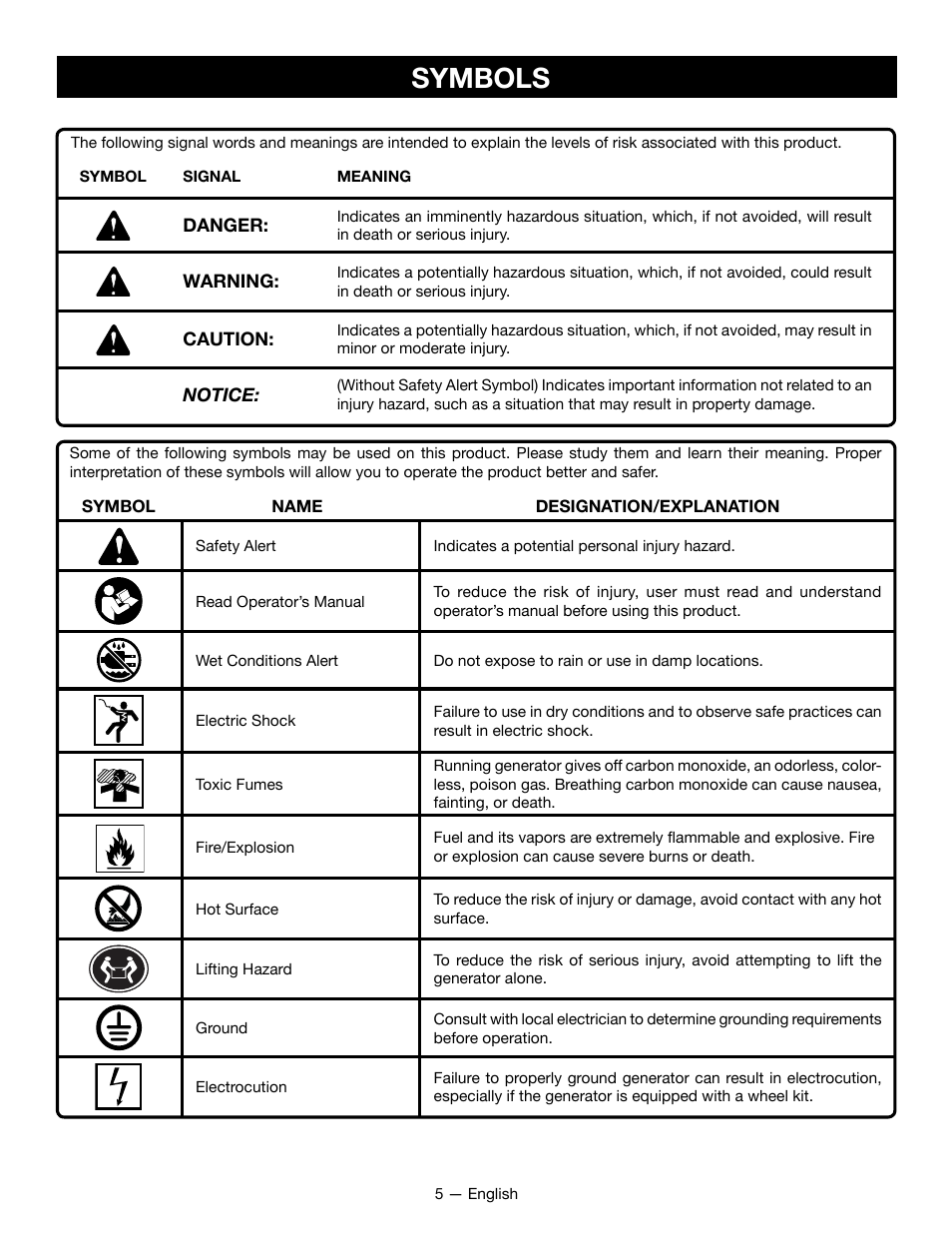 Symbols | Ryobi RYCI2001 User Manual | Page 9 / 64