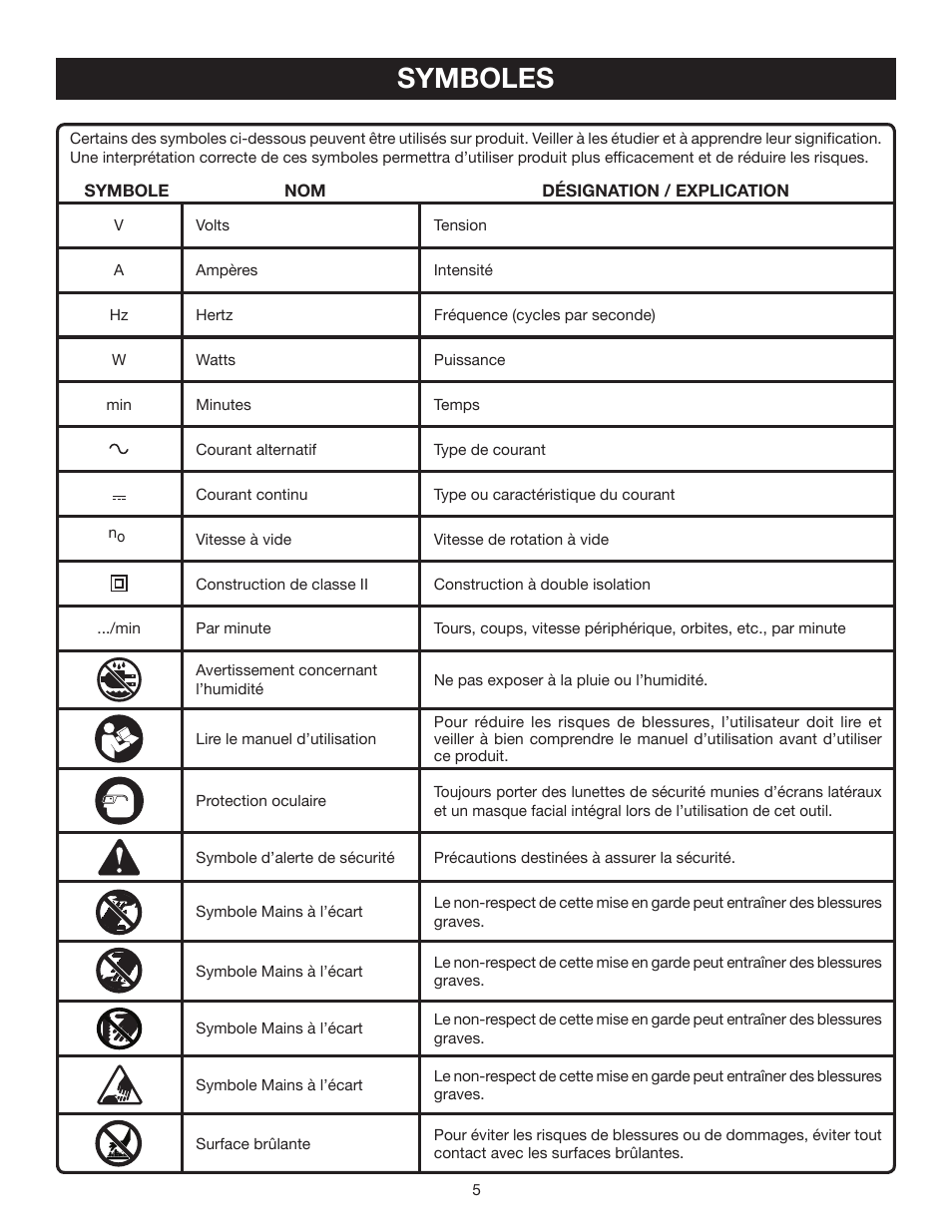 Symboles | Ryobi P710 User Manual | Page 19 / 44