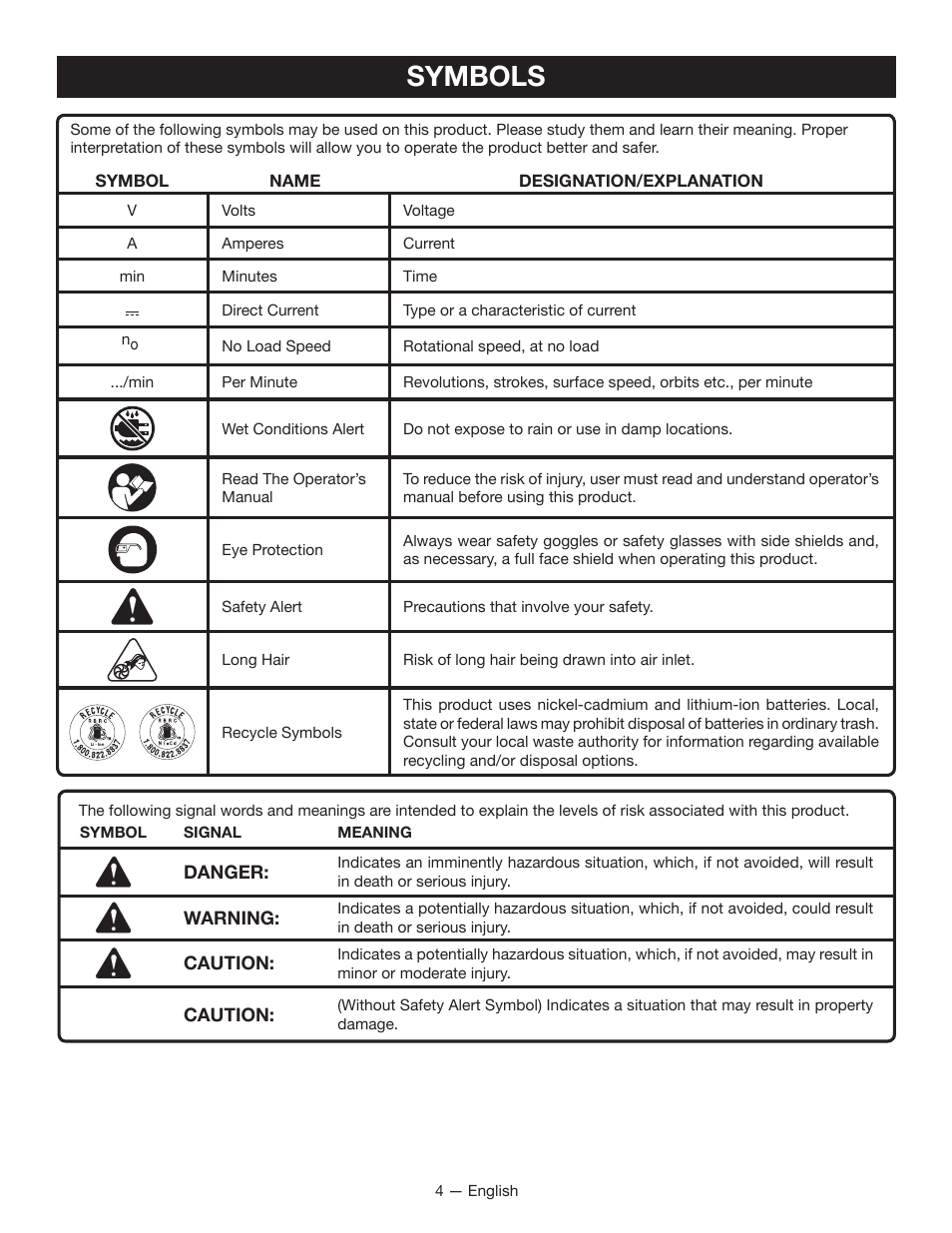 Symbols | Ryobi P712 User Manual | Page 4 / 20