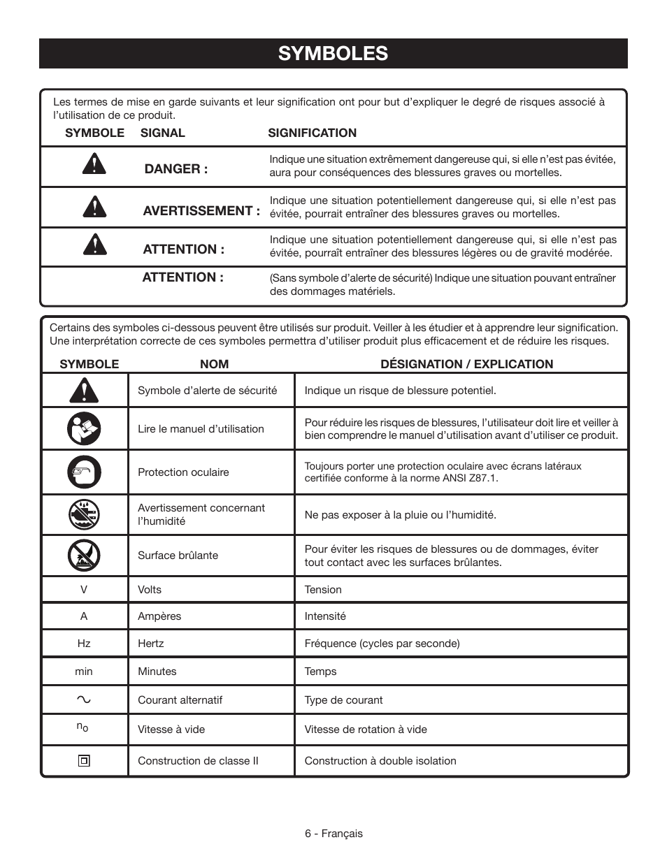 Symboles | Ryobi HG500QP User Manual | Page 17 / 36