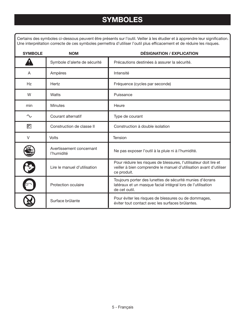 Symboles | Ryobi HG500 User Manual | Page 15 / 36