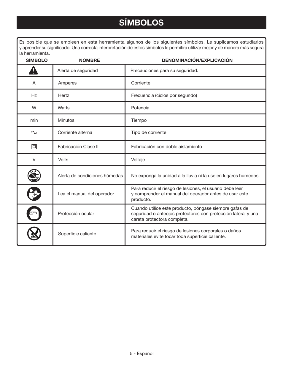 Símbolos | Ryobi HG500 User Manual | Page 25 / 36