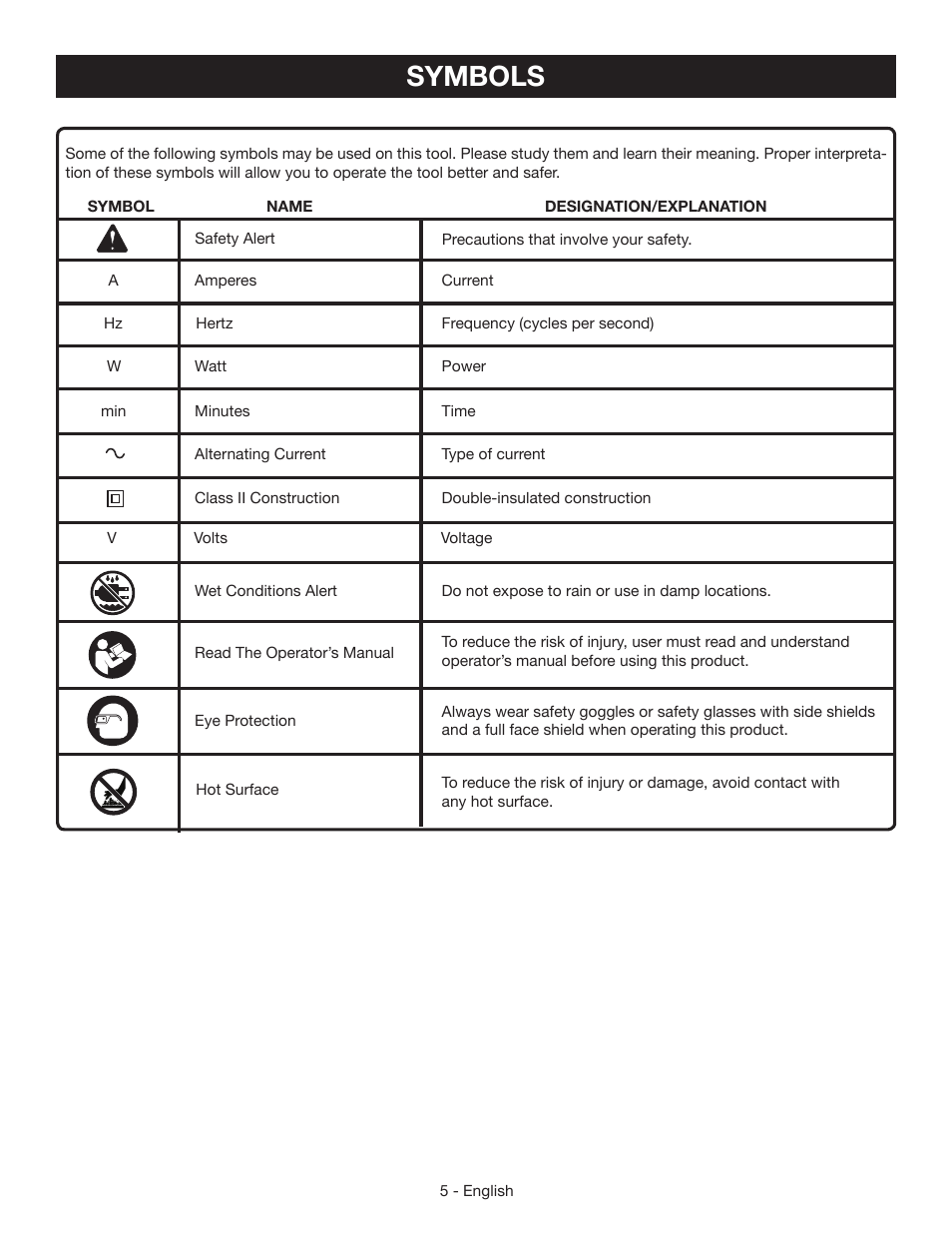 Symbols | Ryobi HG500 User Manual | Page 5 / 36