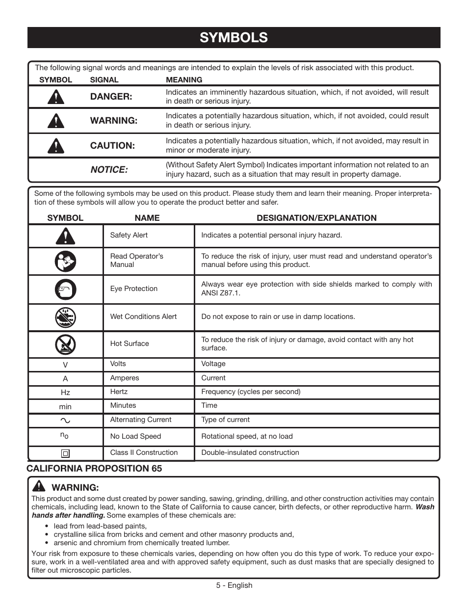 Symbols | Ryobi HG600 User Manual | Page 5 / 32