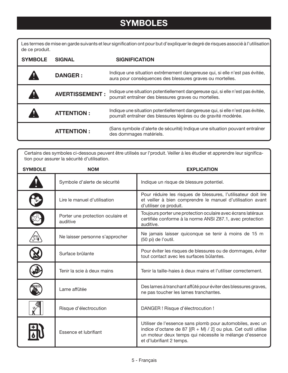 Symboles | Ryobi RY39500 User Manual | Page 19 / 42