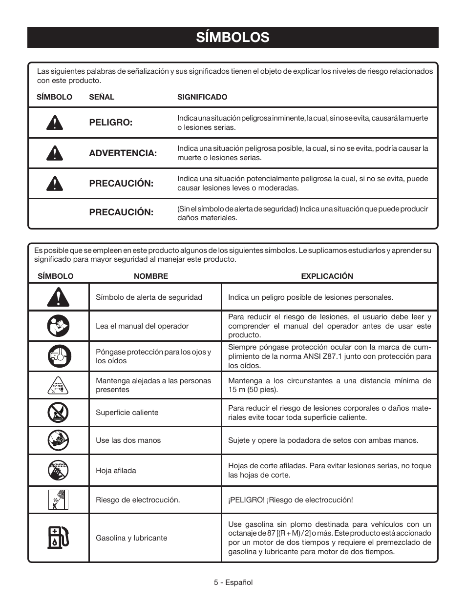 Símbolos | Ryobi RY39500 User Manual | Page 31 / 42