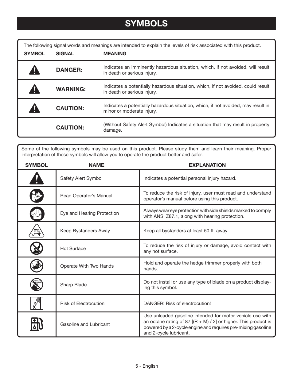 Symbols | Ryobi RY39500 User Manual | Page 7 / 42