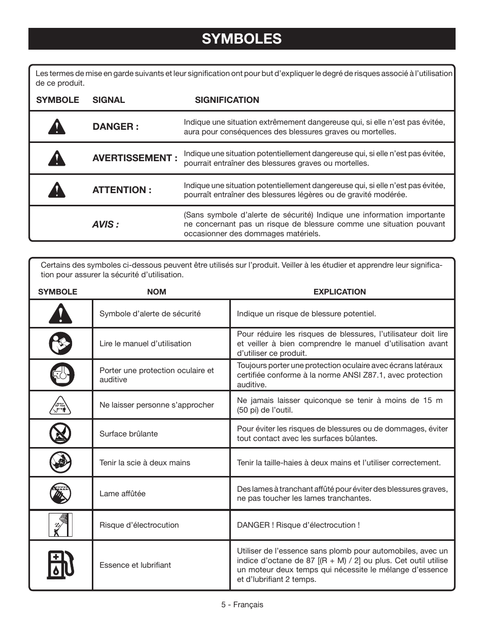 Symboles | Ryobi RY39505 User Manual | Page 19 / 42