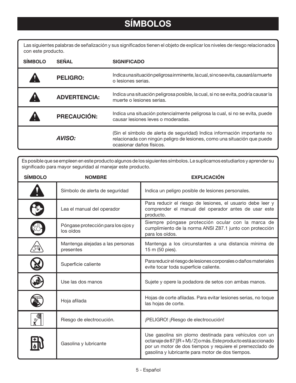 Símbolos | Ryobi RY39505 User Manual | Page 31 / 42