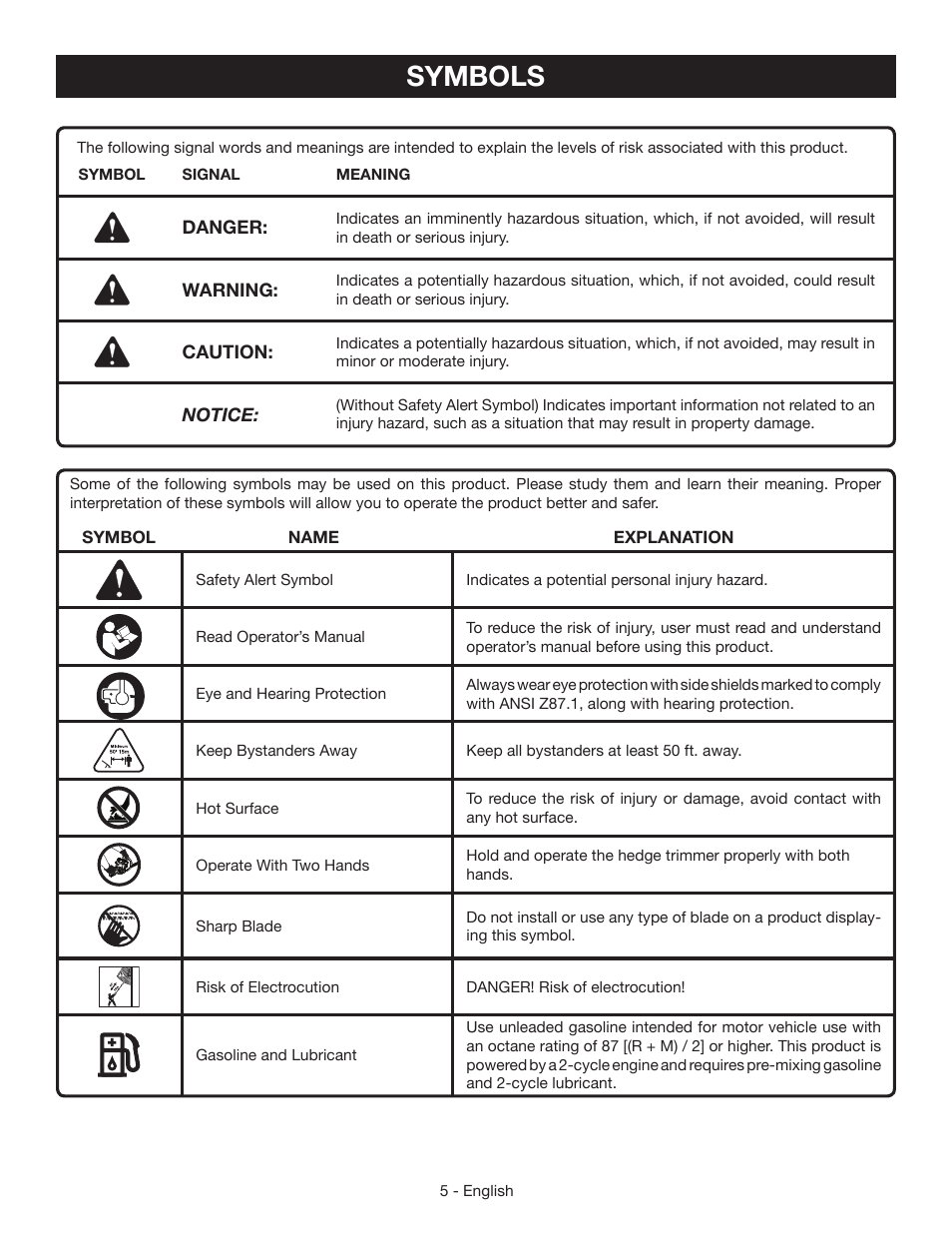 Symbols | Ryobi RY39505 User Manual | Page 7 / 42