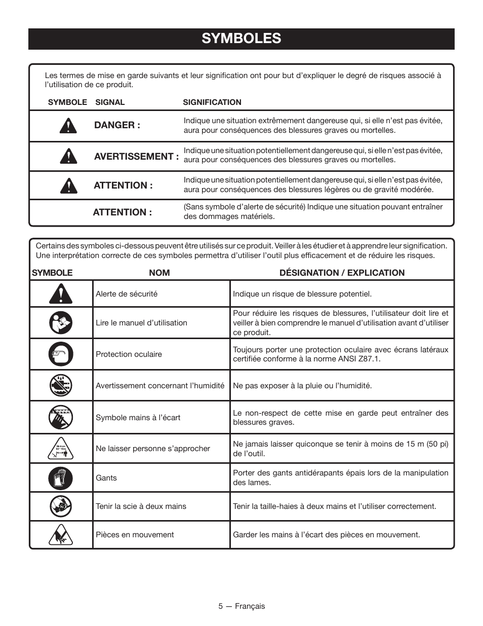 Symboles | Ryobi RY40600 User Manual | Page 16 / 34