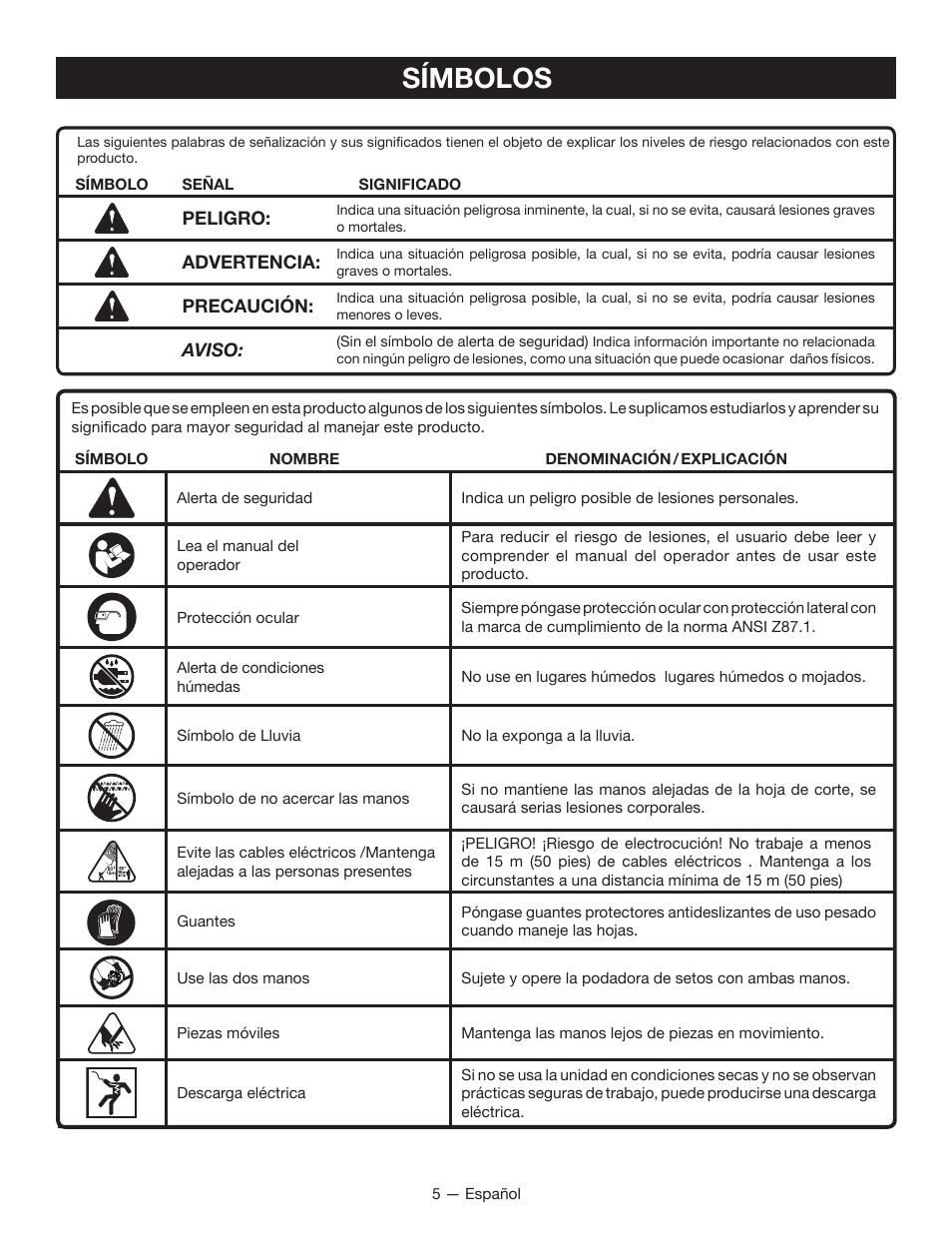 Símbolos | Ryobi RY40601 User Manual | Page 25 / 34