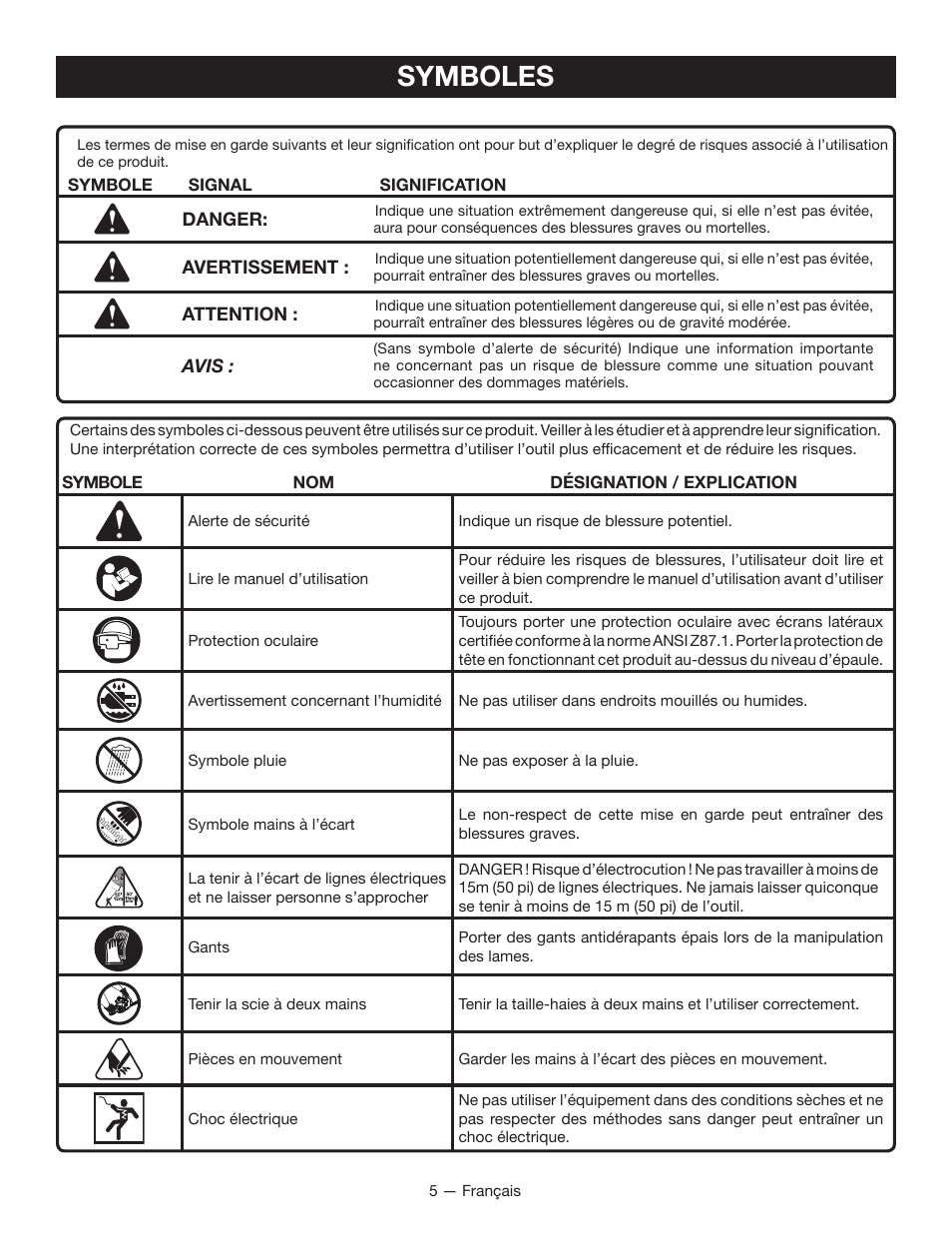 Symboles | Ryobi RY40060 User Manual | Page 20 / 40