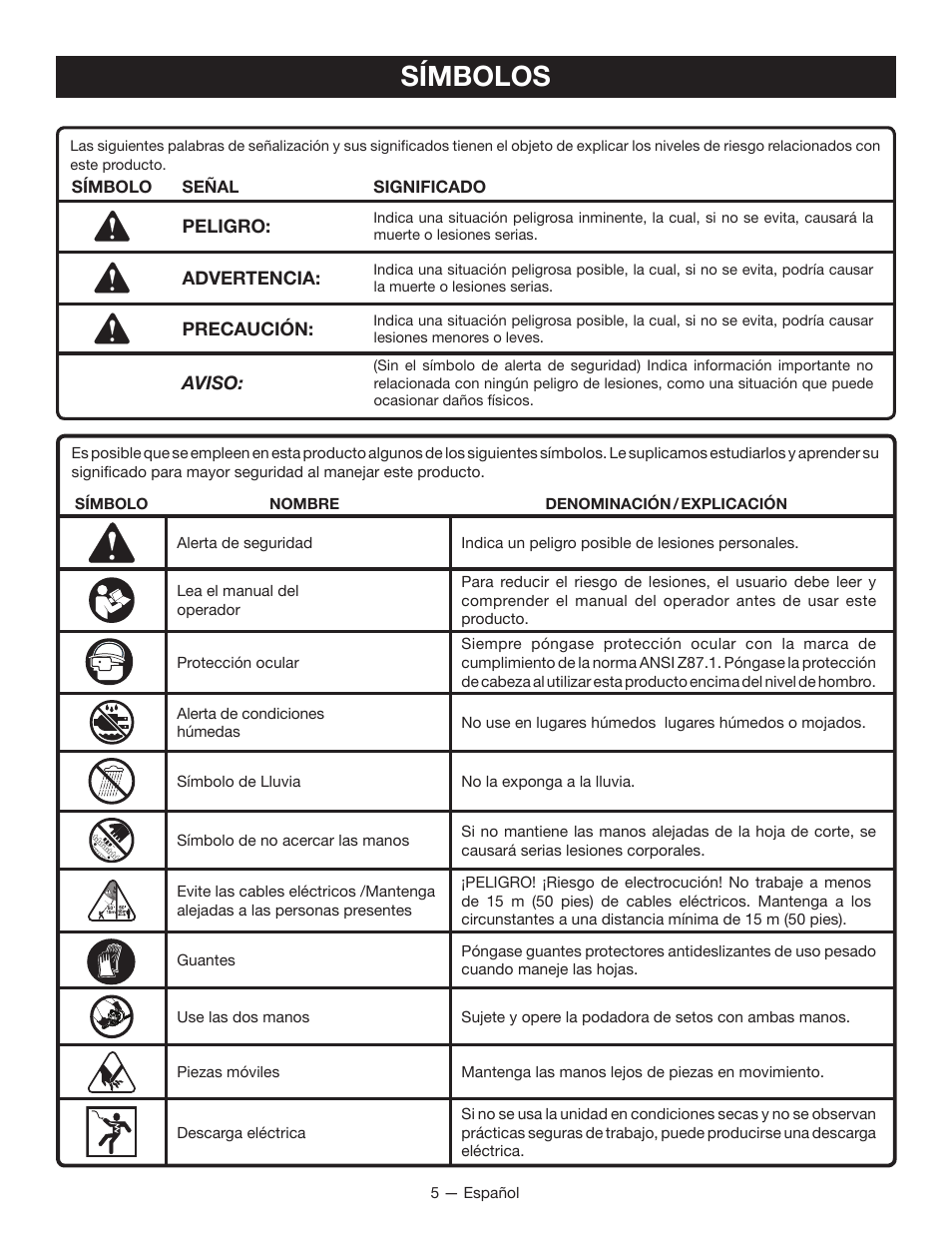 Símbolos | Ryobi RY40060 User Manual | Page 31 / 40