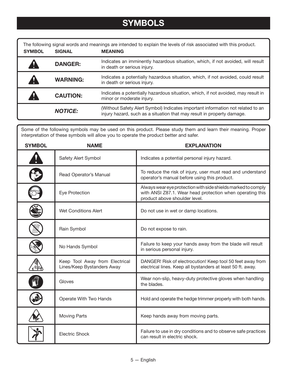 Symbols | Ryobi RY40060 User Manual | Page 9 / 40