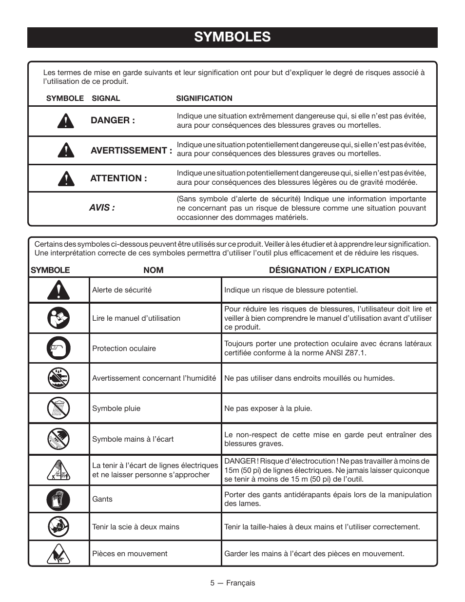 Symboles | Ryobi RY24602 User Manual | Page 16 / 34