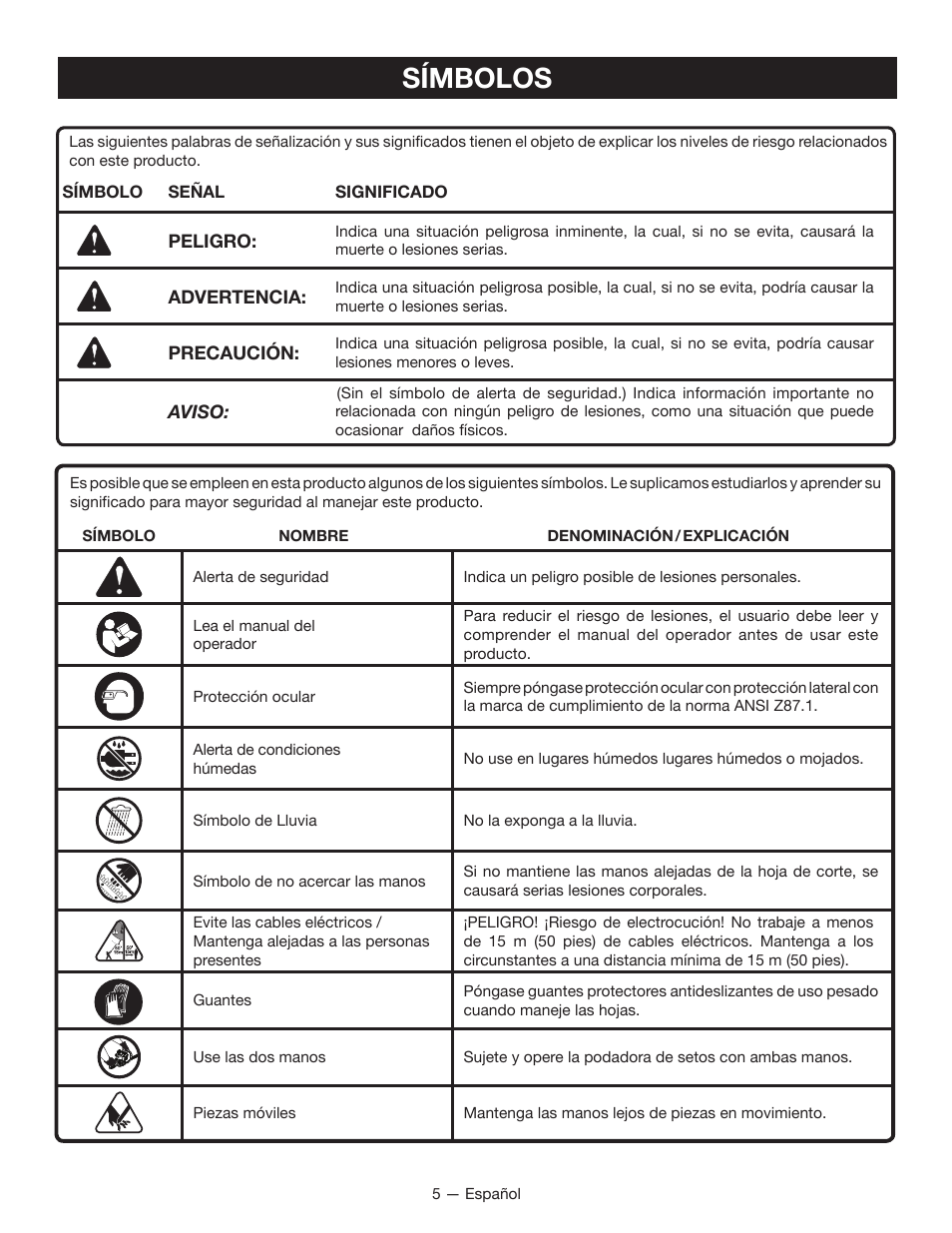 Símbolos | Ryobi RY24602 User Manual | Page 25 / 34