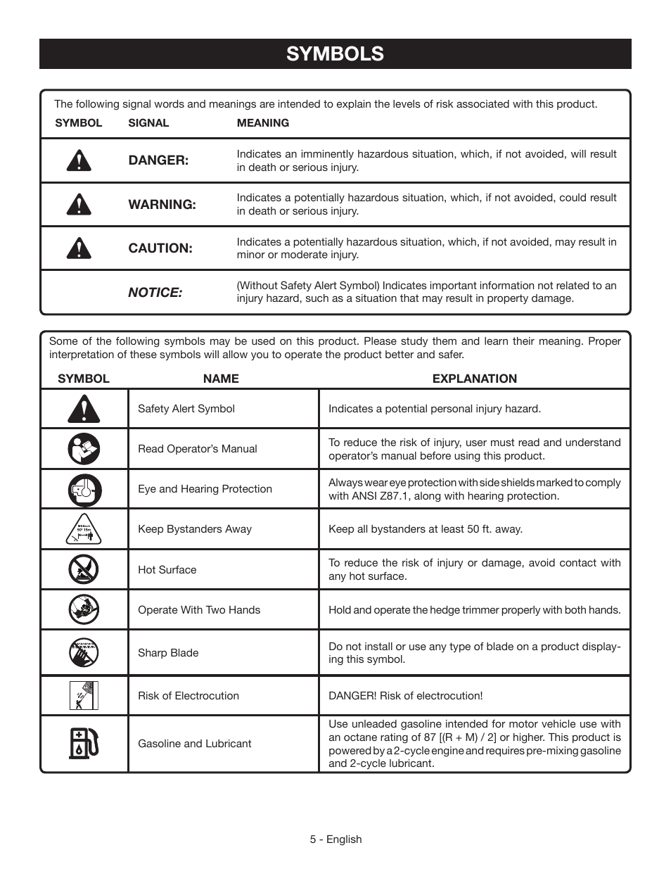 Symbols | Ryobi RY39506 User Manual | Page 7 / 42
