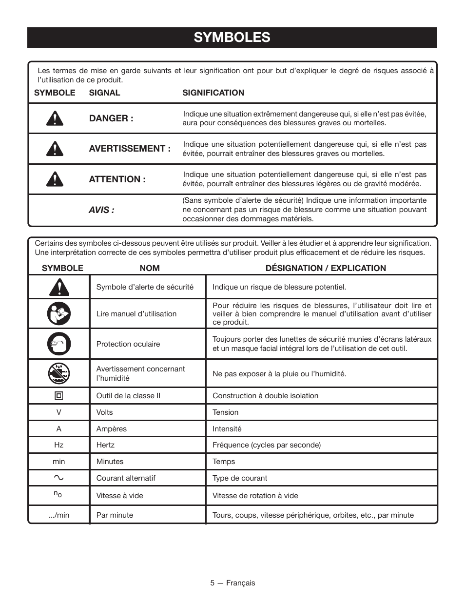 Symboles | Ryobi D700W User Manual | Page 13 / 28