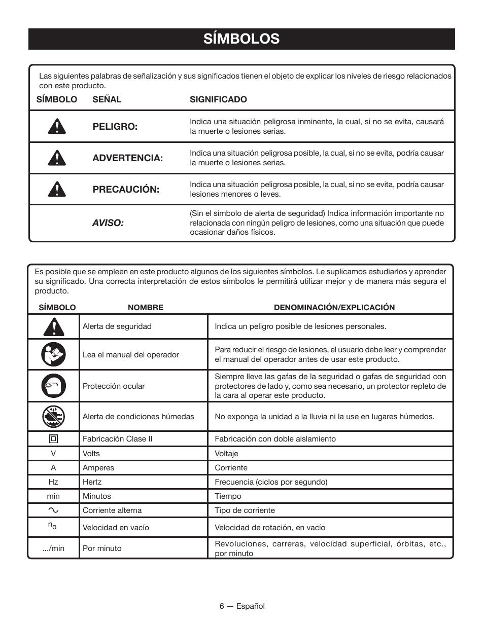 Símbolos | Ryobi D700W User Manual | Page 22 / 28
