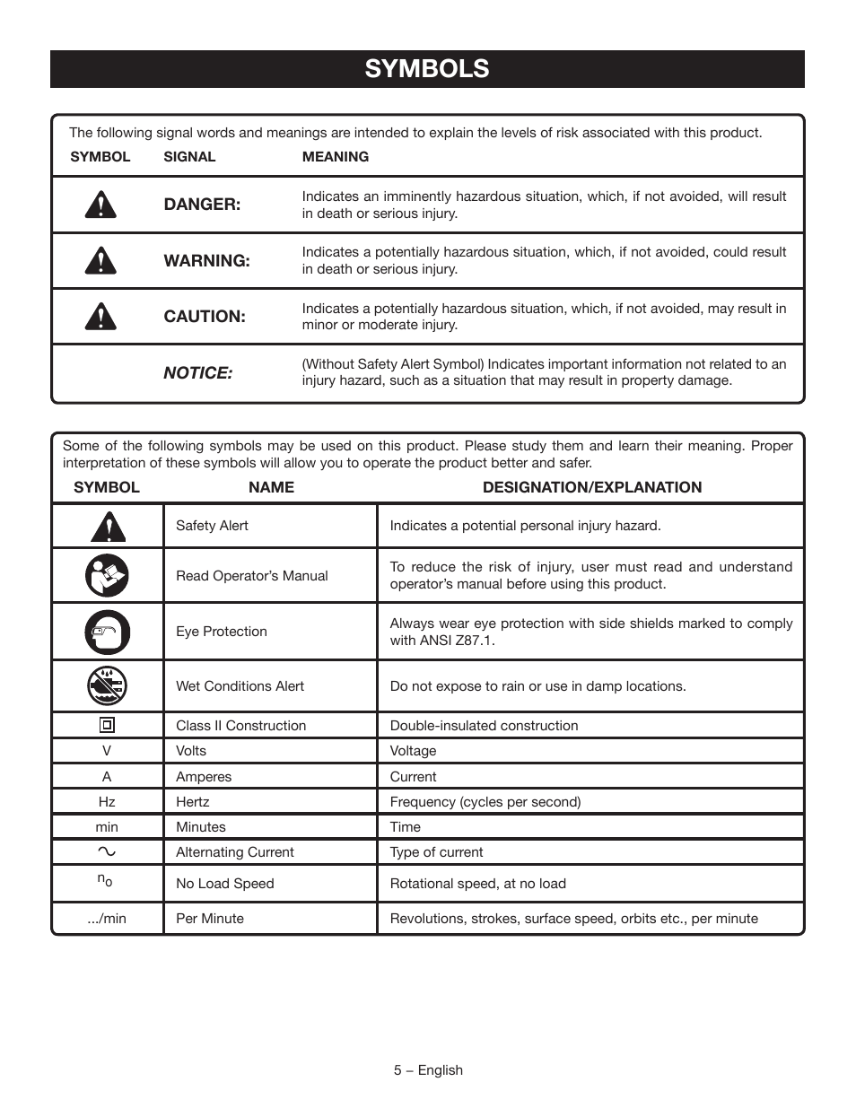 Symbols | Ryobi D700W User Manual | Page 5 / 28