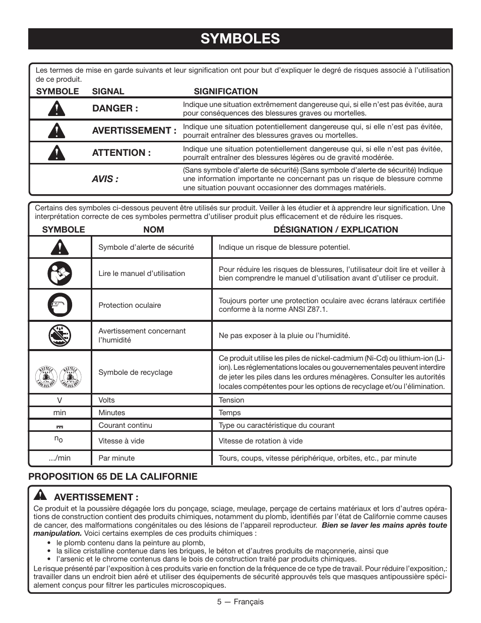 Symboles | Ryobi P260 User Manual | Page 12 / 24