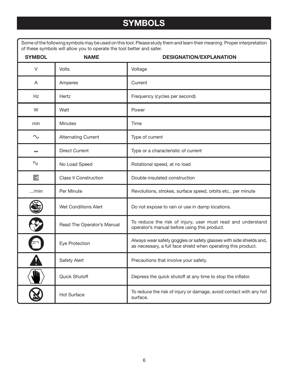 Symbols | Ryobi P730 User Manual | Page 6 / 16