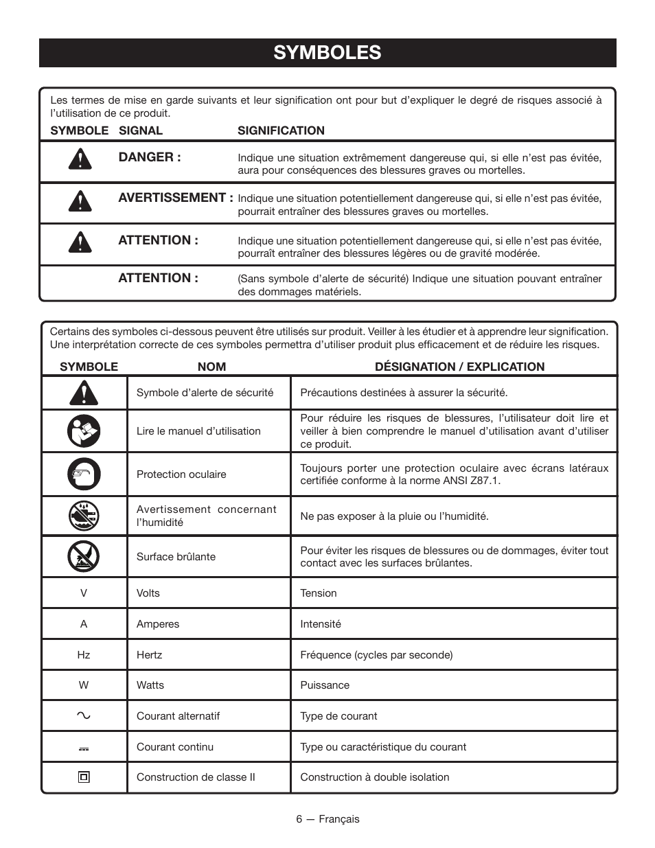 Symboles | Ryobi YN600A User Manual | Page 16 / 36