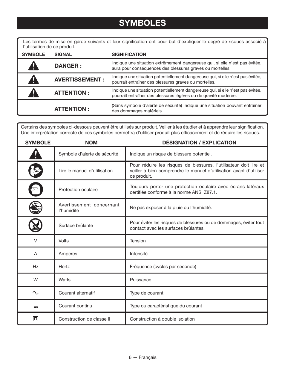 Symboles | Ryobi YN100A User Manual | Page 14 / 28