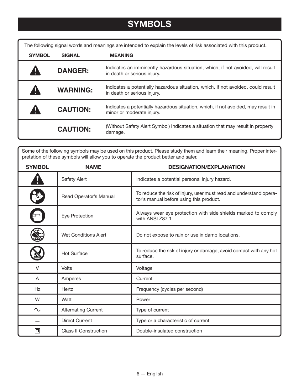 Symbols, Danger, Warning | Caution | Ryobi YN100A User Manual | Page 6 / 28