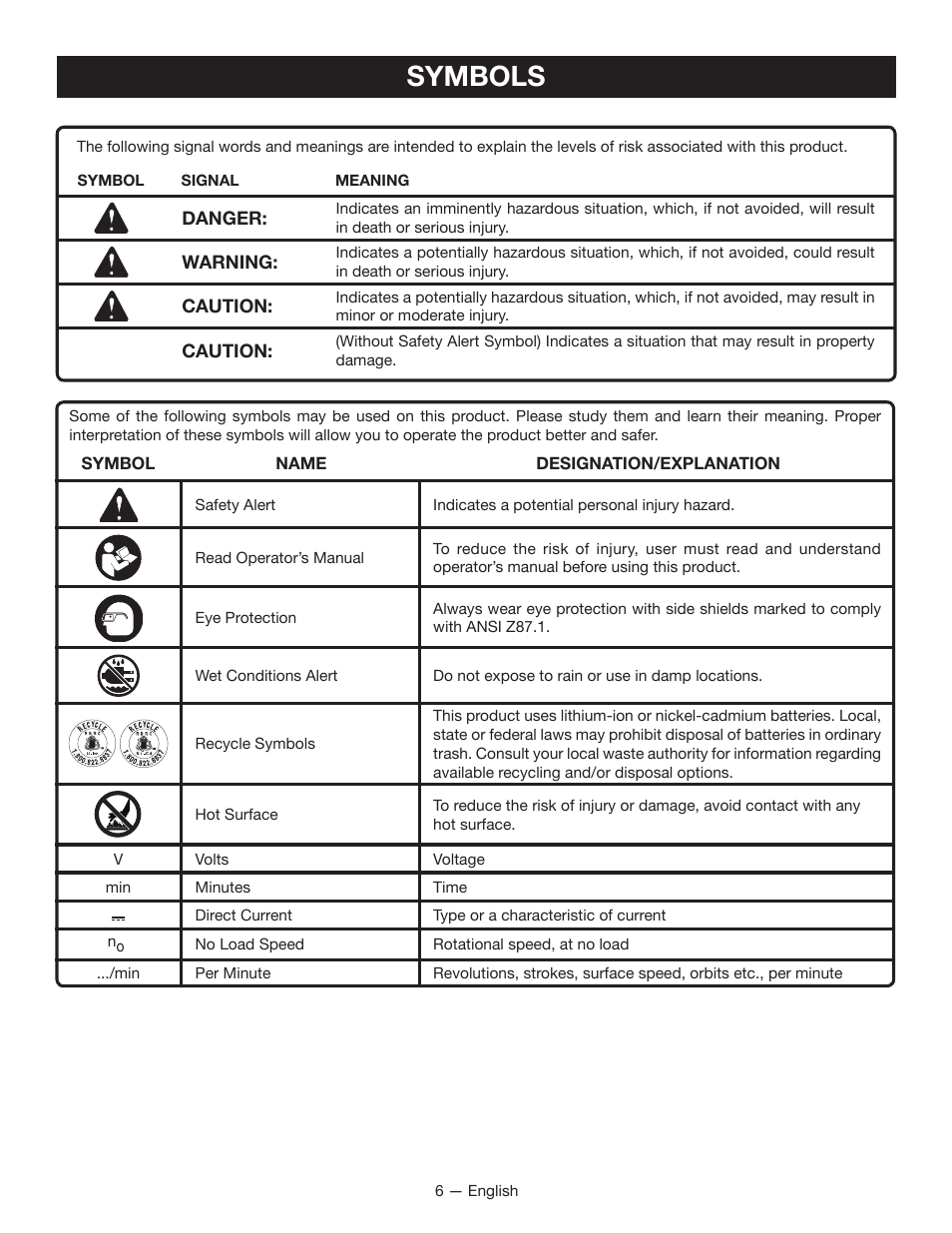 Symbols | Ryobi P731 User Manual | Page 6 / 36