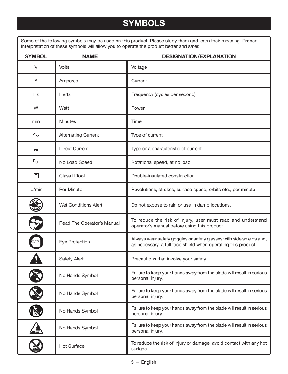Symbols | Ryobi JS451L User Manual | Page 5 / 20