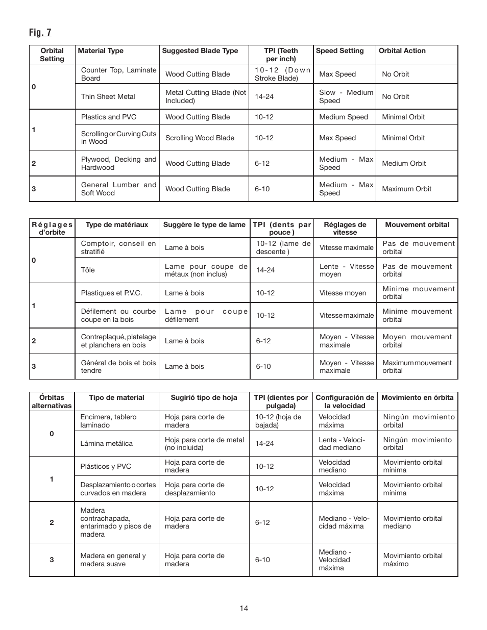 Fig. 7 | Ryobi JS480L User Manual | Page 37 / 40