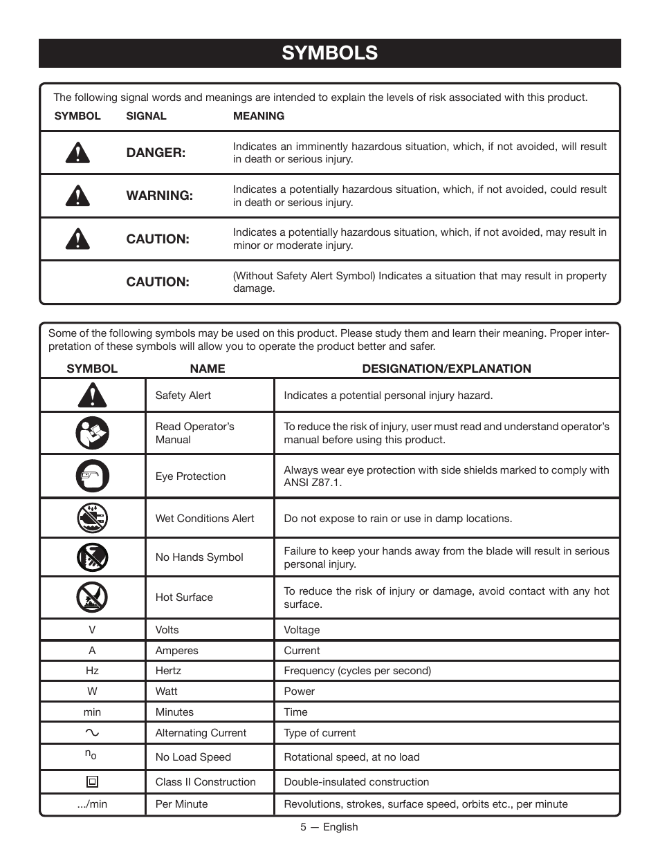 Symbols | Ryobi JS480L User Manual | Page 5 / 40
