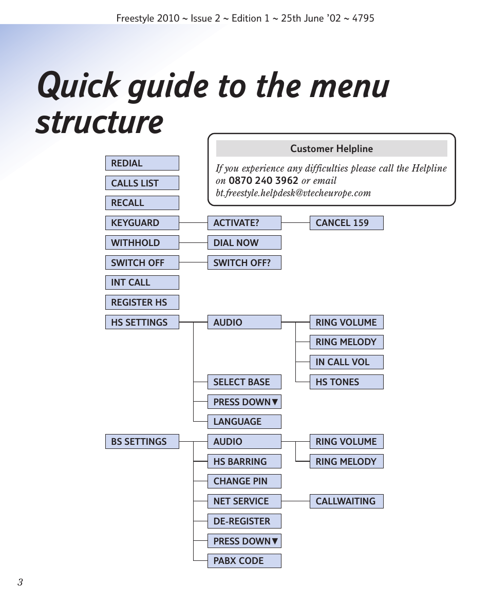 Quick guide to the menu structure | BT 2010 User Manual | Page 6 / 48