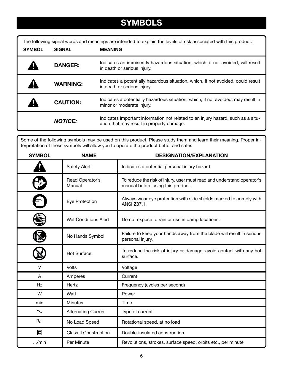 Symbols | Ryobi JS550L User Manual | Page 6 / 44