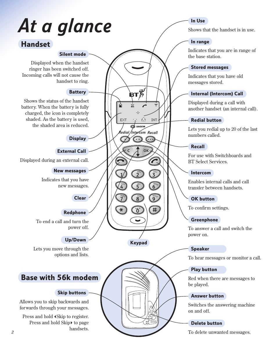 At a glance, Handset, Base with 56k modem | BT 1800 User Manual | Page 2 / 58