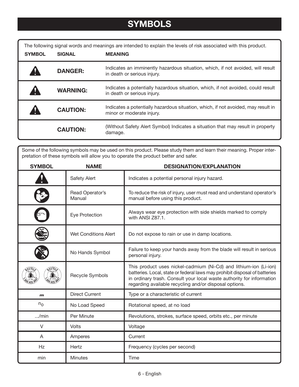 Symbols | Ryobi P521 User Manual | Page 6 / 36