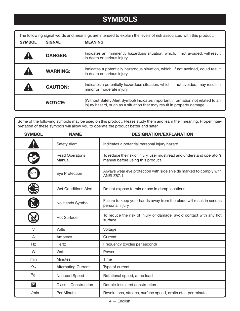 Symbols | Ryobi JS481L User Manual | Page 4 / 32