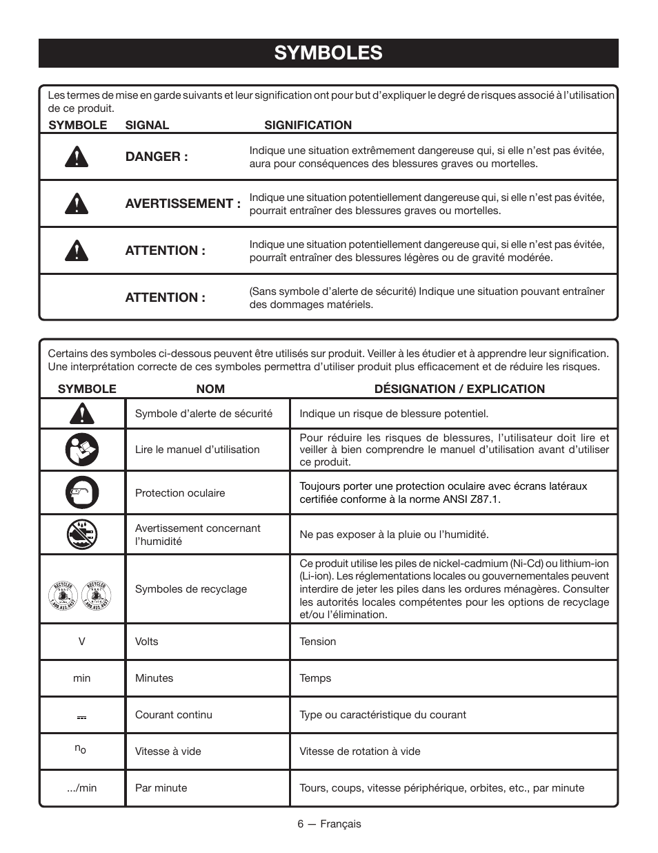 Symboles | Ryobi P246 User Manual | Page 15 / 32