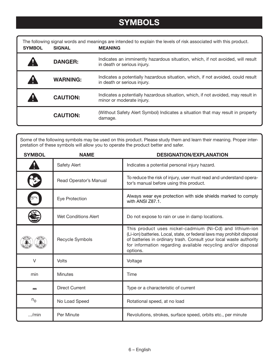 Symbols | Ryobi P246 User Manual | Page 6 / 32