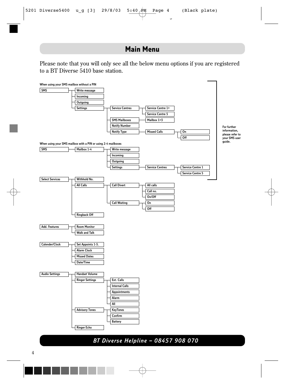 Main menu | BT DIVERSE 5400 User Manual | Page 6 / 65