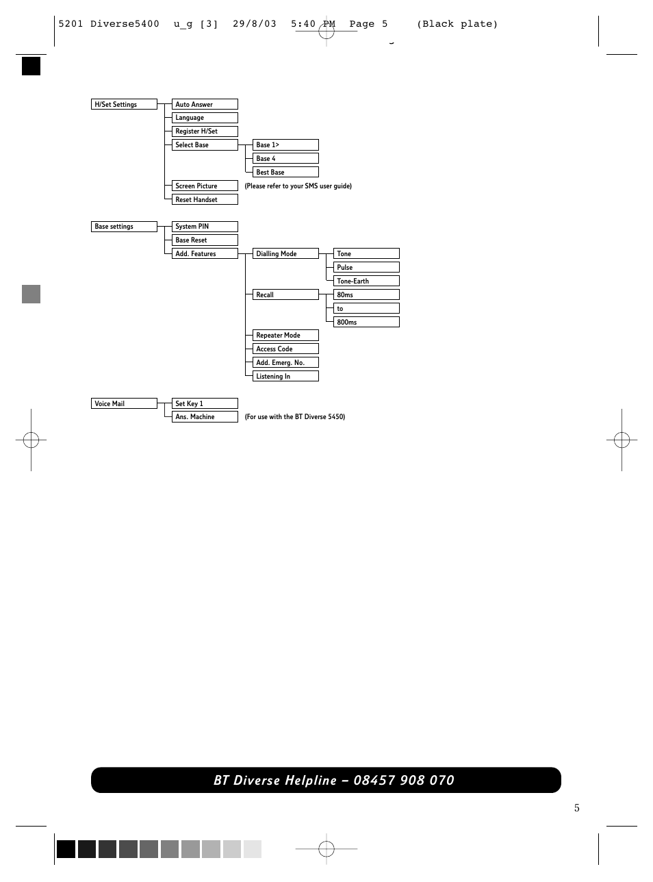 BT DIVERSE 5400 User Manual | Page 7 / 65