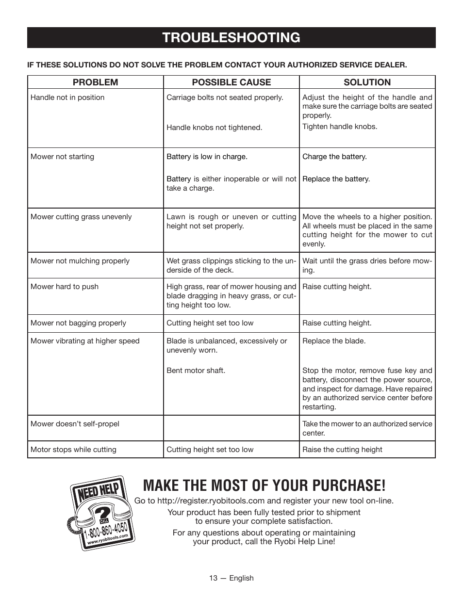 Make the most of your purchase, Troubleshooting | Ryobi RY14110А User Manual | Page 17 / 48