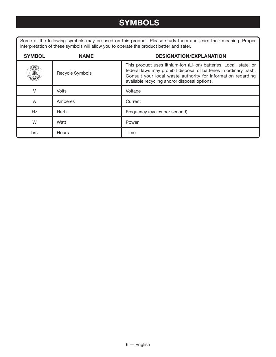 Symbols | Ryobi RY40100 User Manual | Page 10 / 40