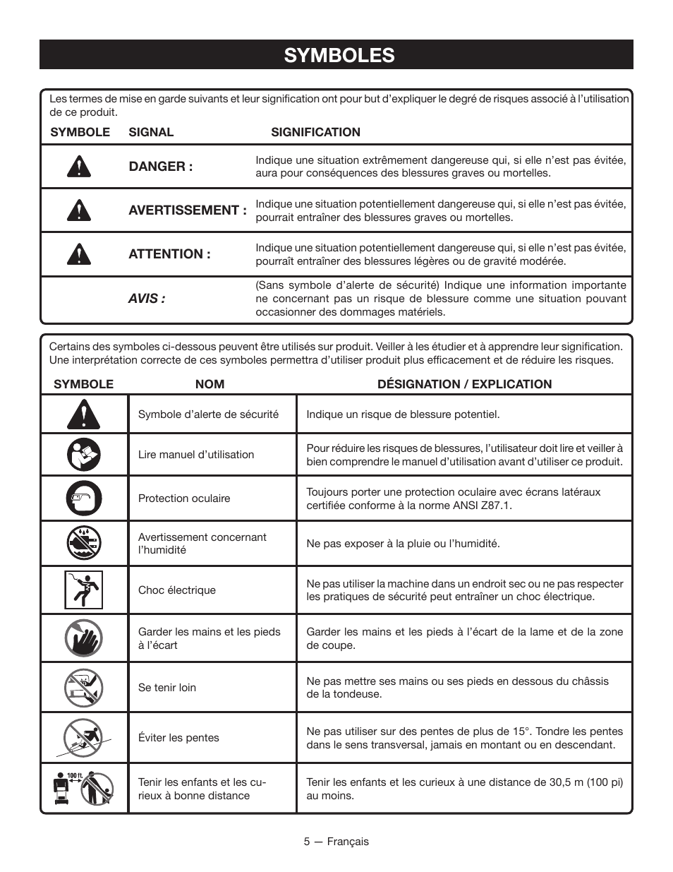 Symboles | Ryobi RY40100 User Manual | Page 20 / 40